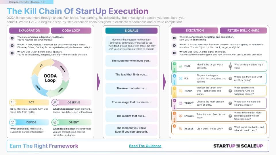 The Kill Chain of Startup Execution