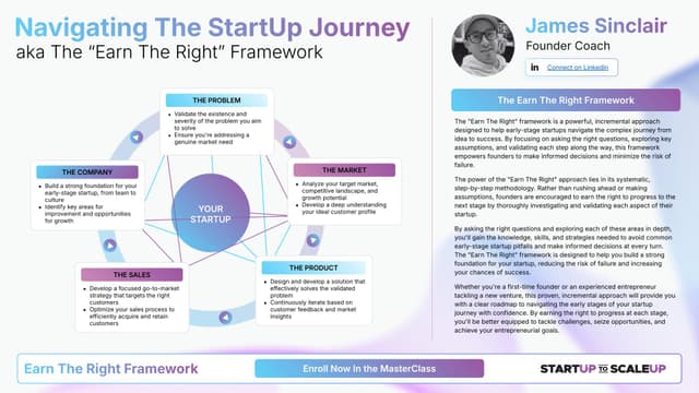 The Earn The Right Framework diagram