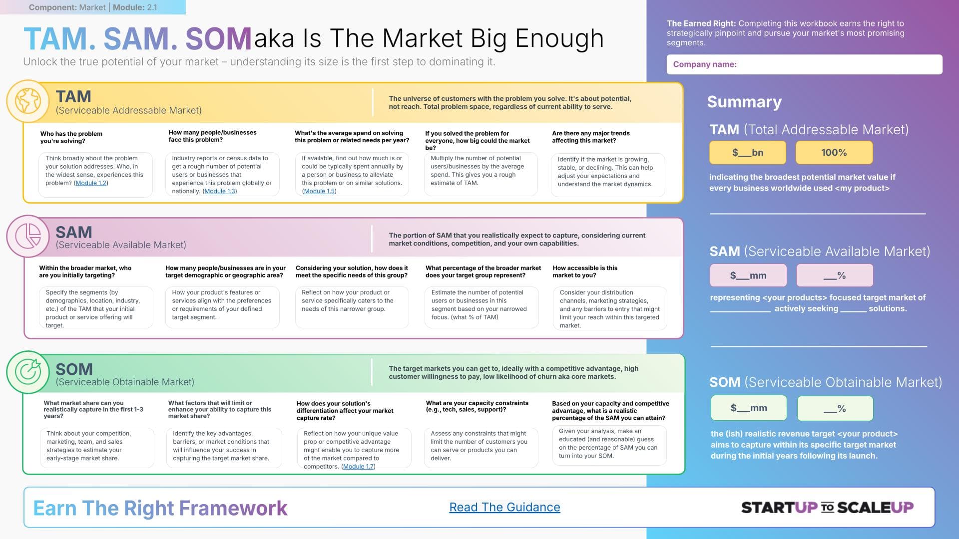 StartUp Market Sizing