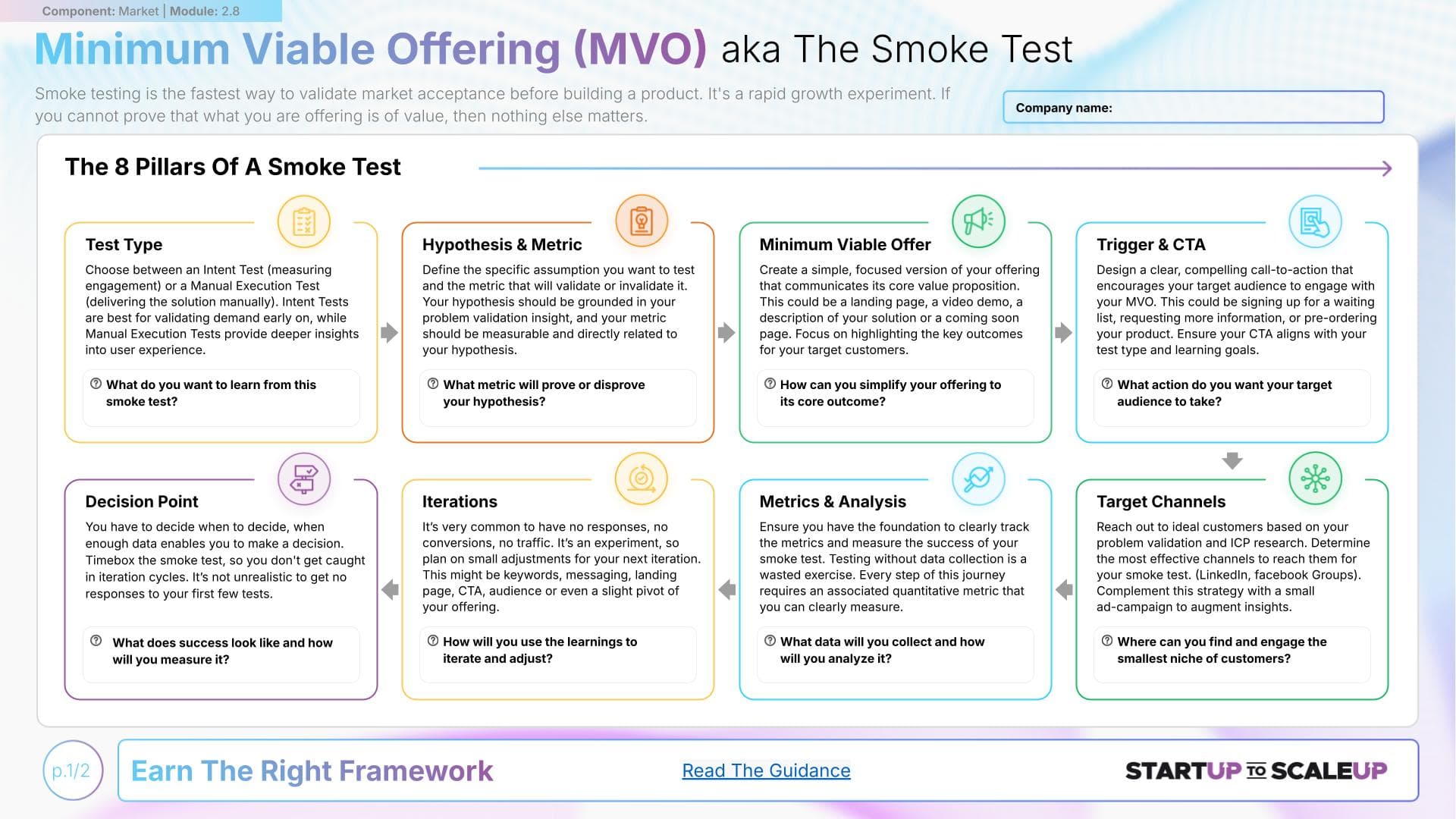 Minimum Viable Offering (MVO)