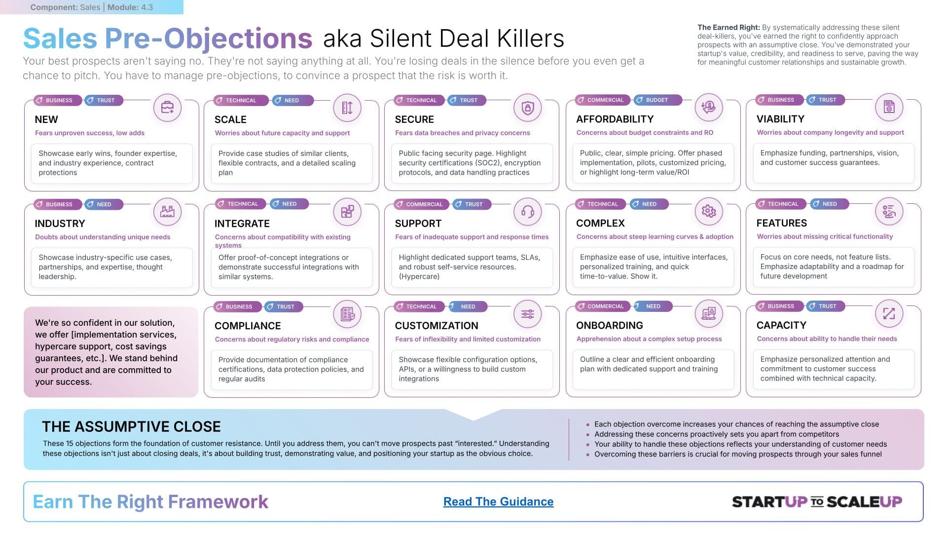 Sales Pre-Objections