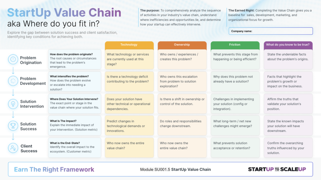 SU001.5 The StartUp Value Chain aka Where do you fit in by James Sinclair
