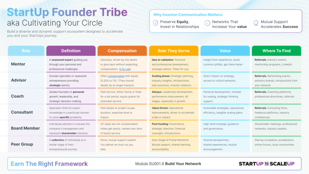 SU001.6 StartUp Founder Tribe aka Cultivating Your Circle by James Sinclair