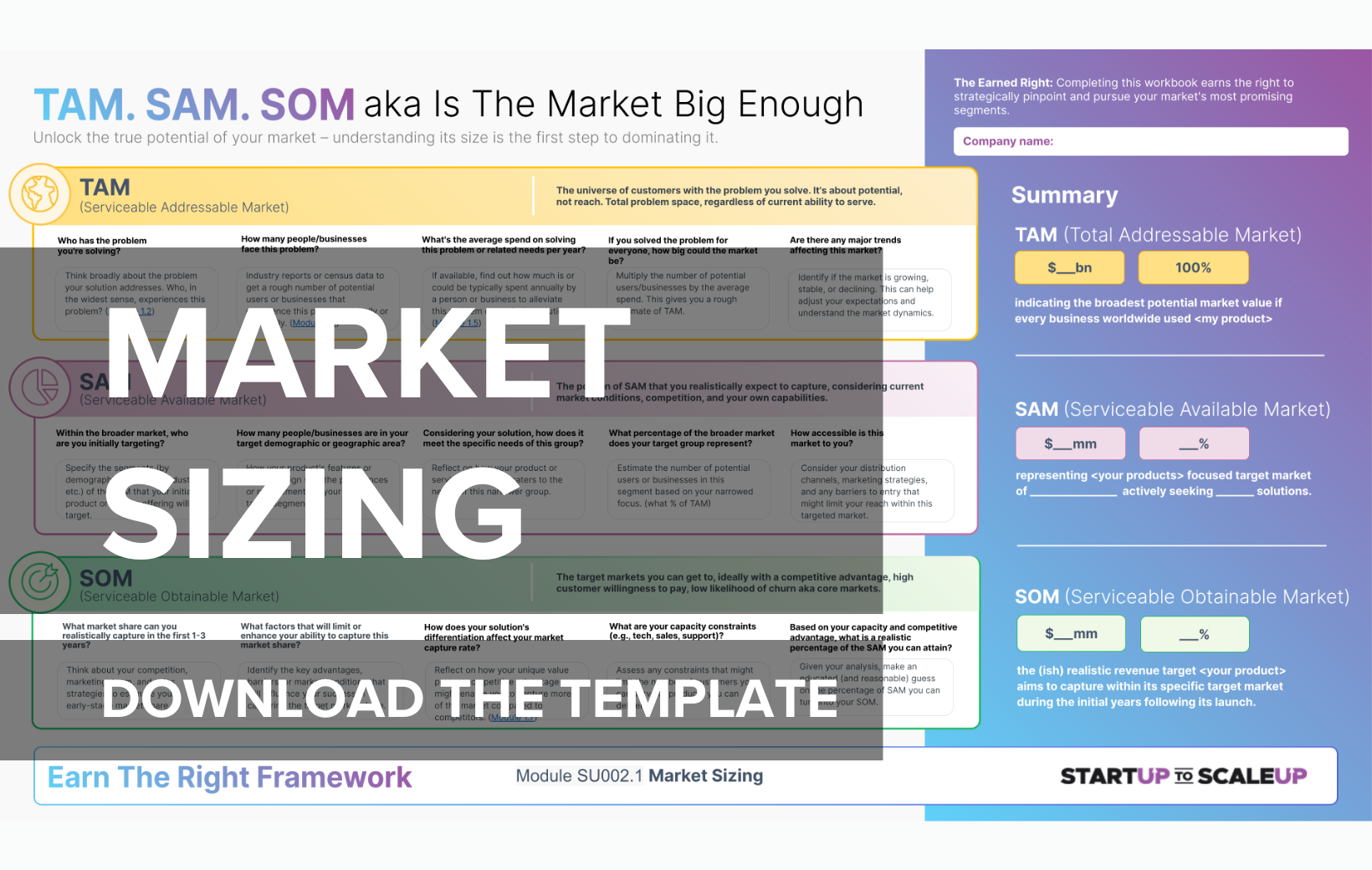 Module 2.1: Market Sizing (TAM, SAM, SOM, TTAM) - StartUp To ScaleUp