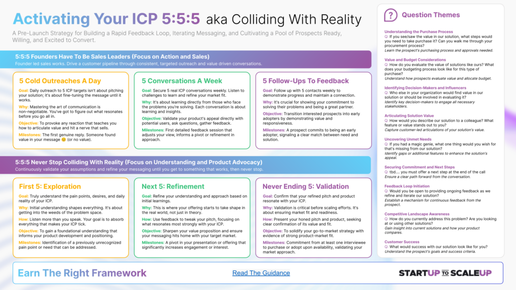SU002.5 Activating Your ICP 5:5:5 (aka Colliding With Reality) by James Sinclair