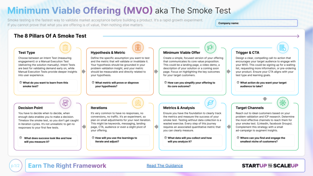 SU002.8 Minimum Viable Offering aka Smoke Testing by James Sinclair