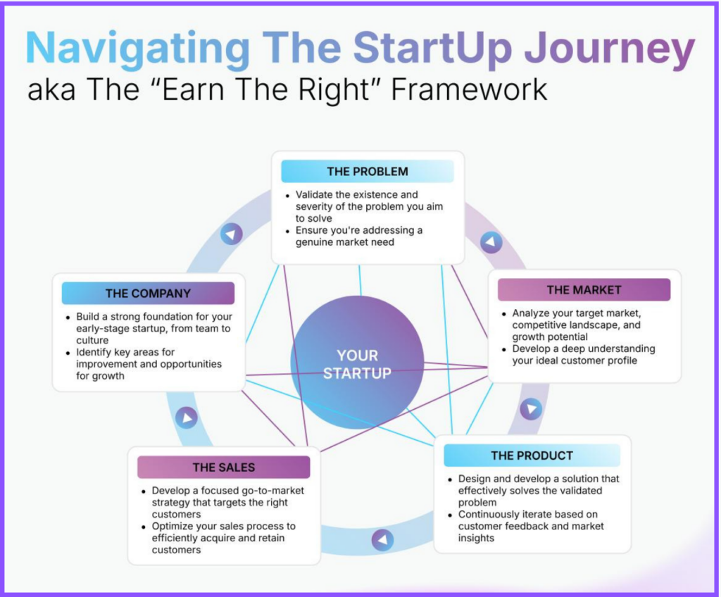 StartUp Framework