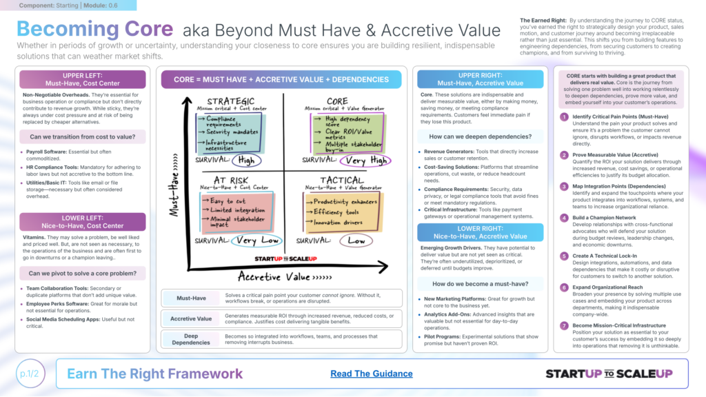 SU000.6 Becoming Core aka Must Have Accretive Value by James Sinclair