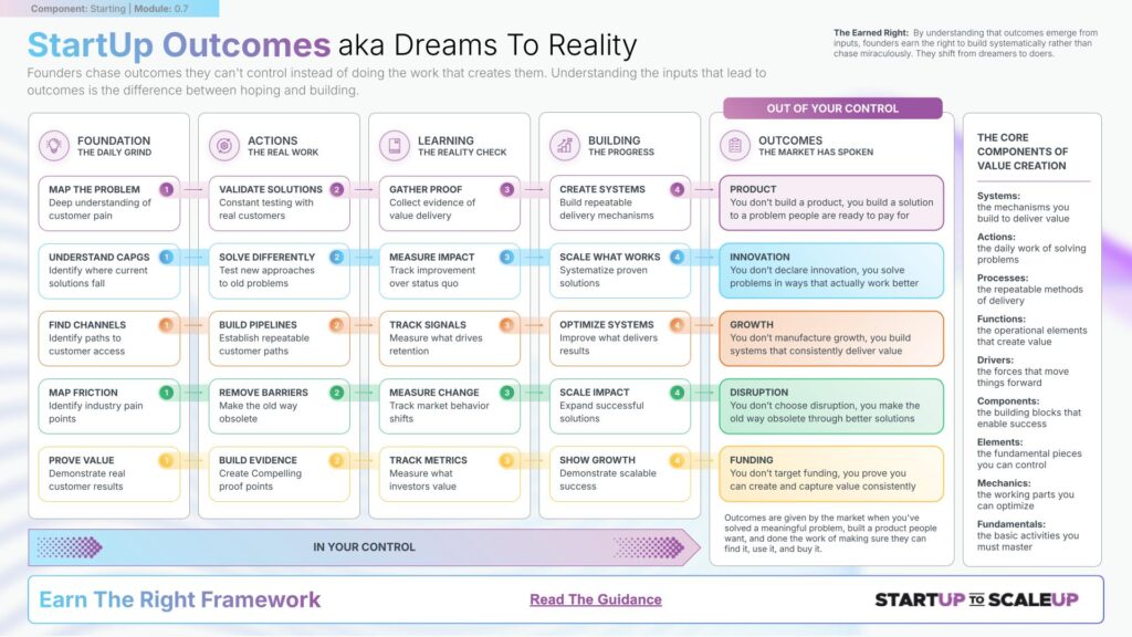 SU0007 StartUp Outcomes aka Dreams To Reality by James Sinclair 1