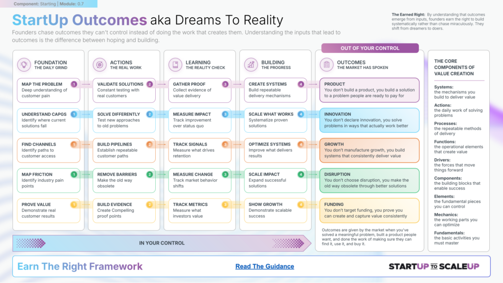 SU000.7 StartUp Outcomes aka Dreams To Reality by James Sinclair